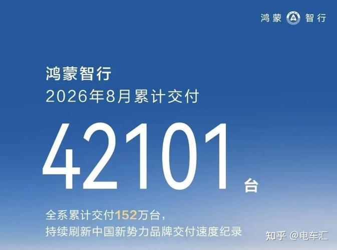 2026年8月新能源车企销量观察 比亚迪持续领跑，奇瑞零跑同比大涨，光梭智行崭露头角